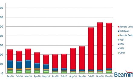UK businesses targeted 230,000 times each by cyber criminals in 2016