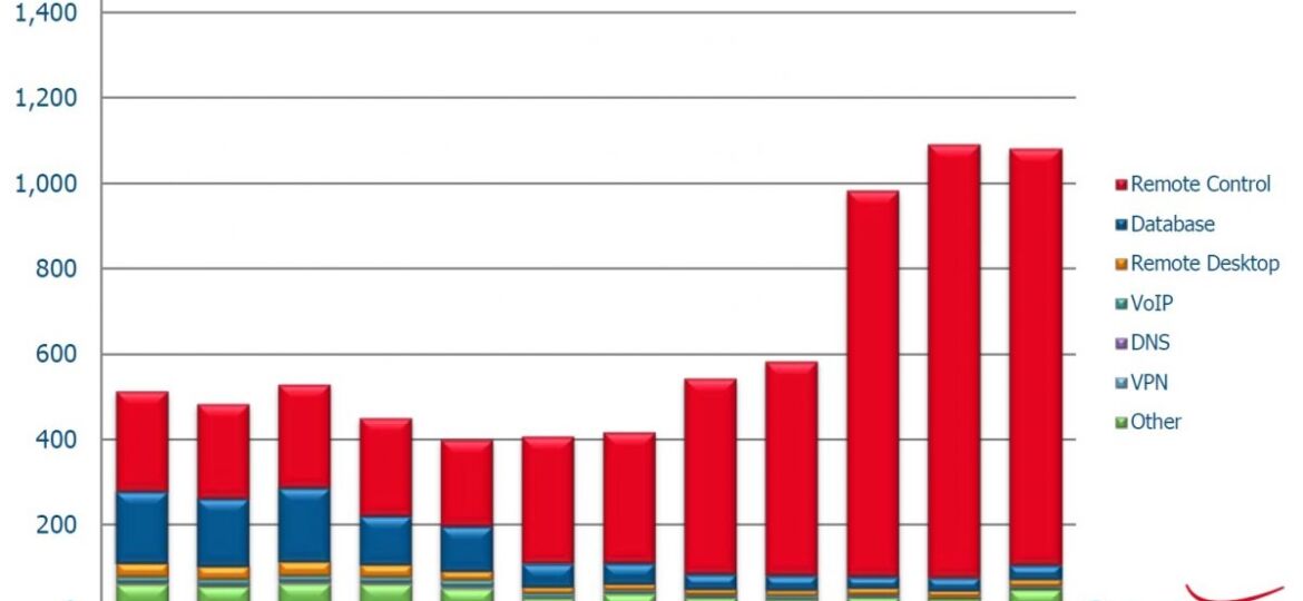 Cyber-attacks-per-business-per-day-2016-1200x665