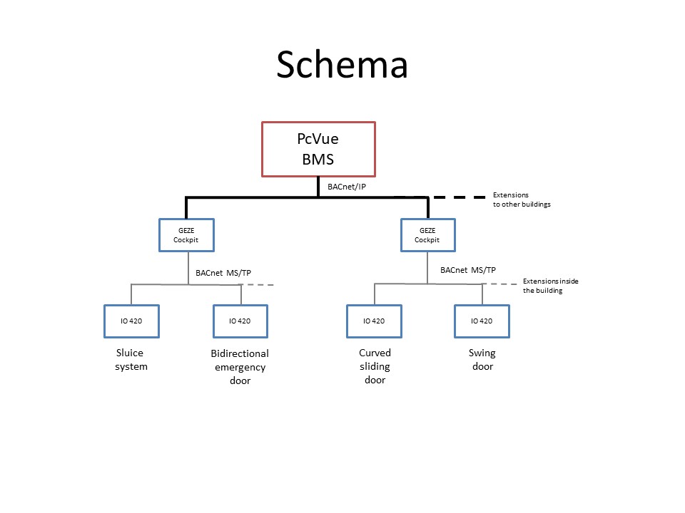 Schematic representation of the door lock subsystem
