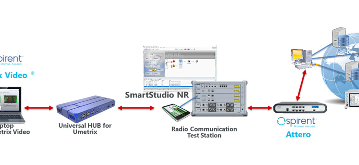 Anritsu, Spirent and TOYO Develop a New Solution for Evaluating 5G Video Quality