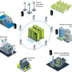 Eaton to expand collaboration with Microsoft on grid-interactive UPS technology